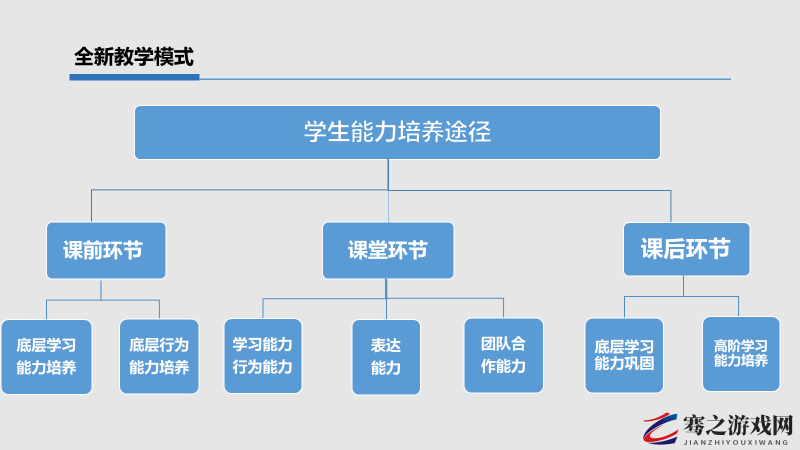 百合做运动视频教程网站：专业运动指导与精彩教程呈现