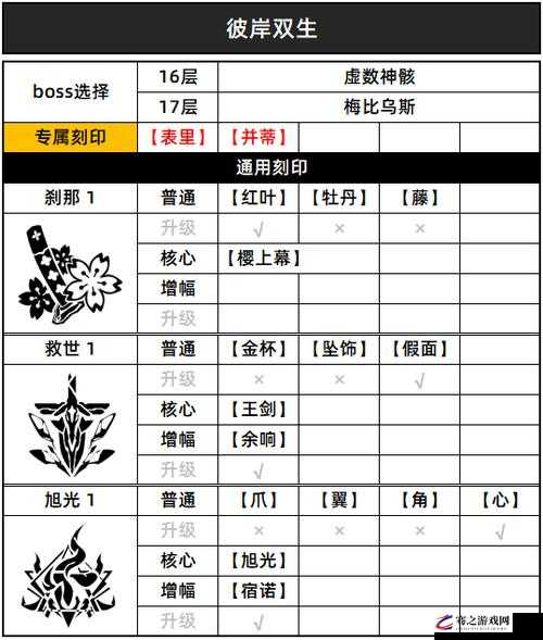 影之刃3甘露刻印获取全攻略，工匠购买与裂隙深层掉落详解