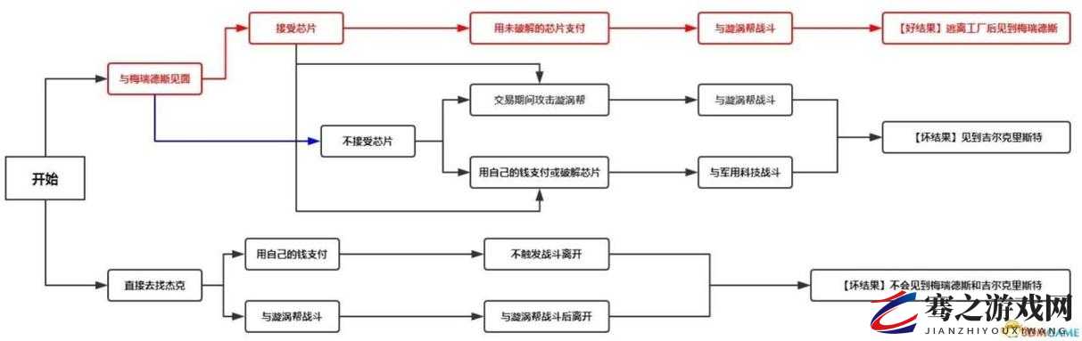 赛博朋克2077深度攻略，帕南支线任务全流程详细解析