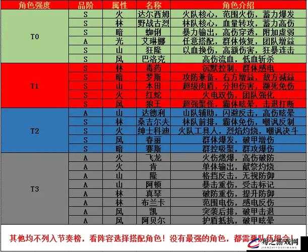 街霸对决深度解析，一币到底风队阵容搭配策略与实战讲解