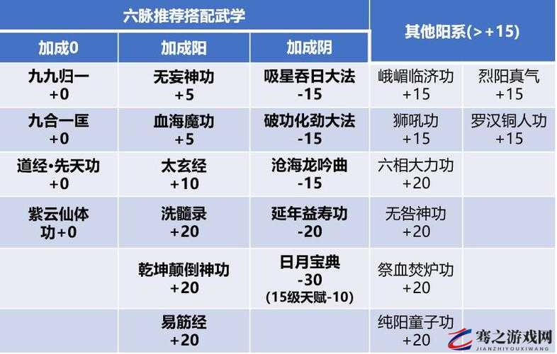 我的侠客纯阳体修炼秘籍深度解析，掌握精髓，解锁并攀登纯阳武学至高新境界