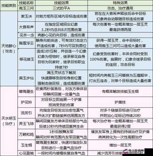 天涯明月刀手游移花角色深度解析，装备洗练技巧与最优属性选择策略