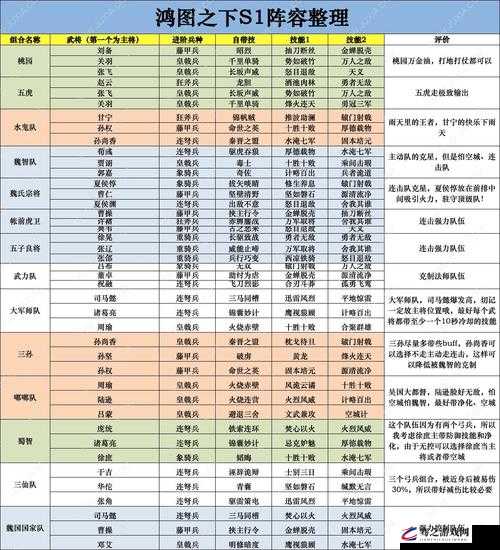 鸿图之下巨马之战关卡高效通关策略与顶级速通阵容搭配推荐