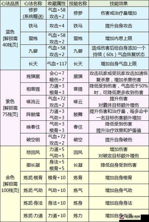 天涯明月刀手游移花心法搭配指南，PVP/PVE最佳心法选择与搭配全攻略