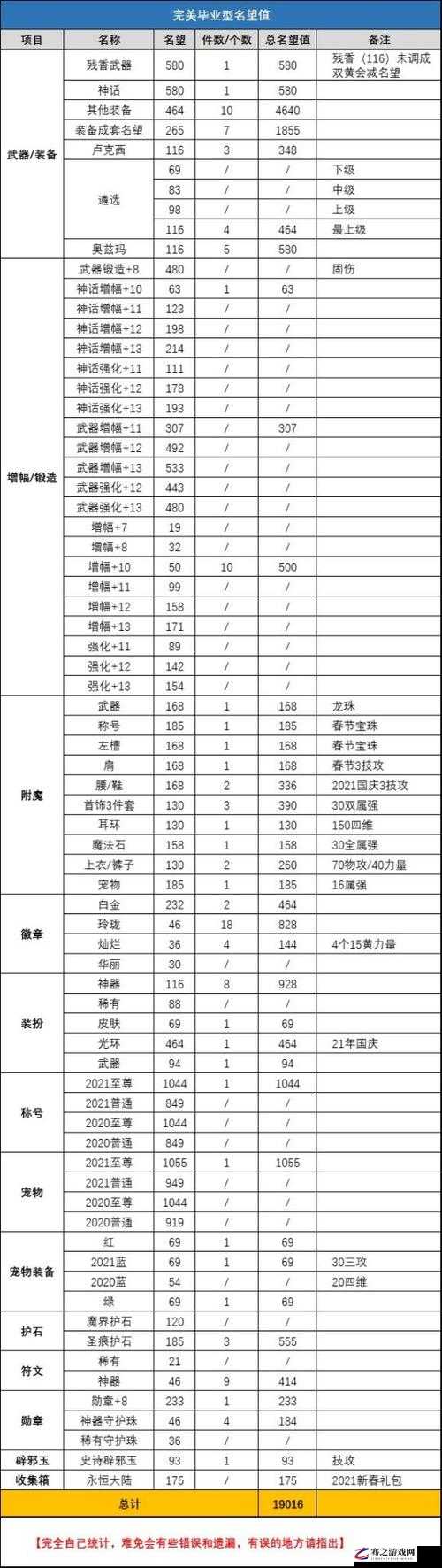 2024 增幅名望提升表：全面提升你的游戏角色