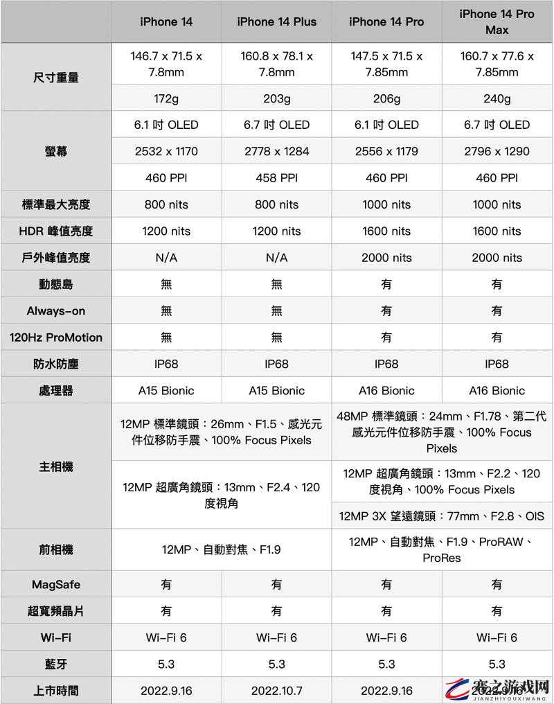 iPhone14 在欧美日韩市场的版本差异有哪些之深入分析与探讨