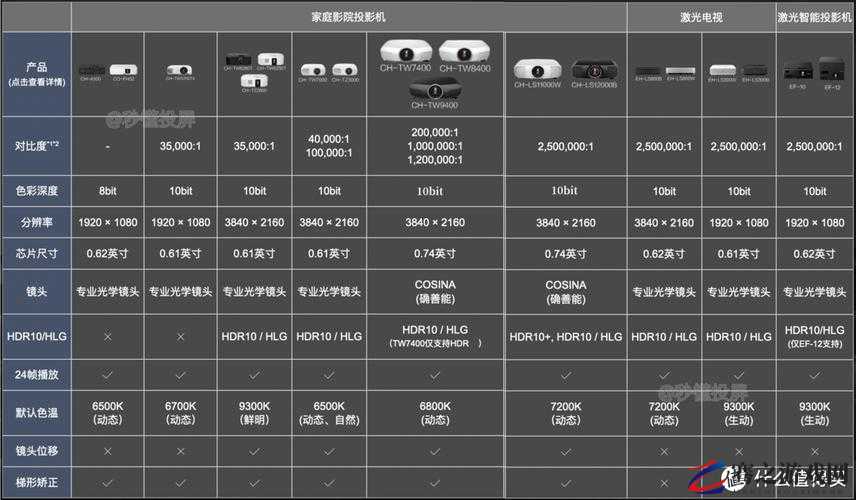 二三线家庭影院有哪些好的产品：详细介绍与分析