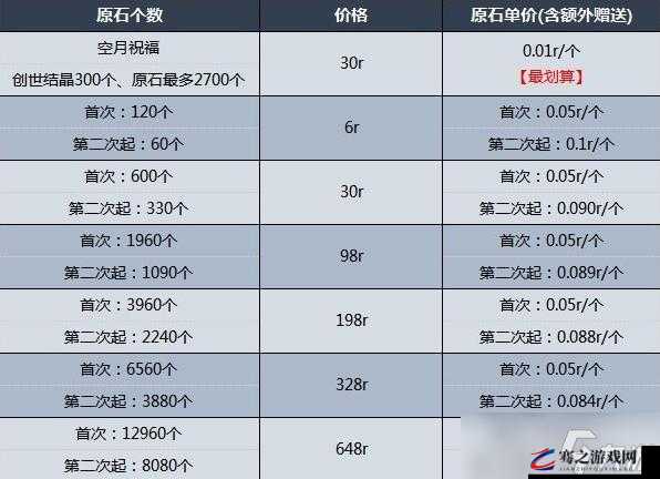 原神游戏内首充双倍福利是否会重置的详细解答与介绍