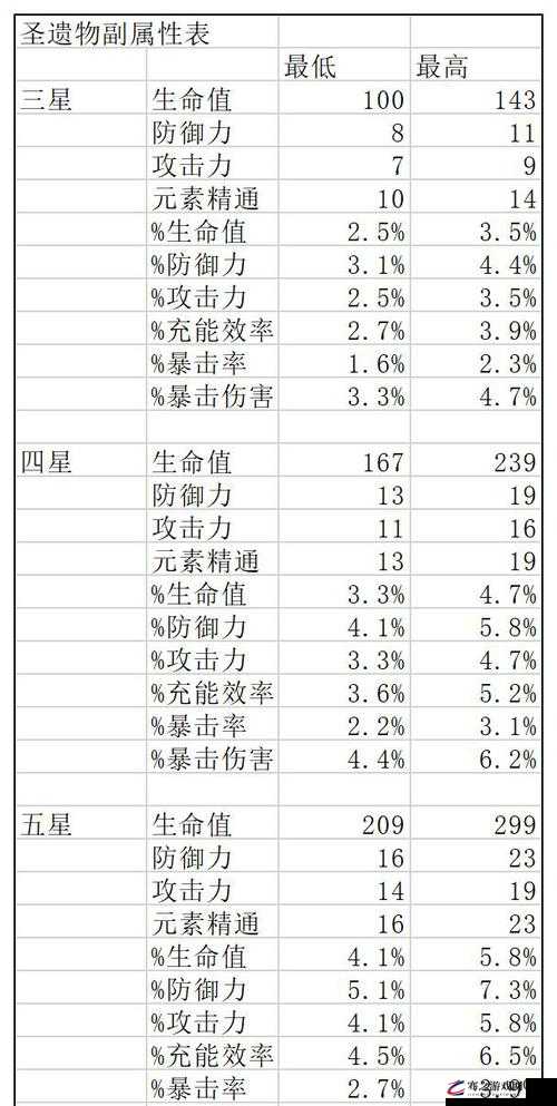 原神游戏中圣遗物升级策略，多少级升级最为合适？