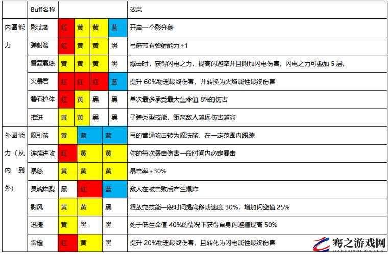 魔渊之刃游戏中智双刀与敏双刀加点方式及其优缺点的对比分析