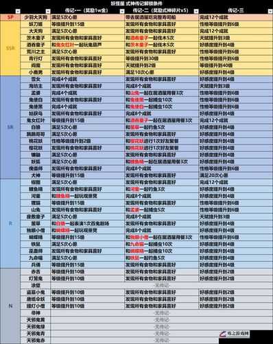 阴阳师妖怪屋深度攻略，揭秘高效完成点头之交成就的技巧秘籍