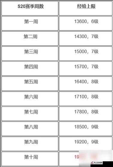 王者荣耀S21赛季战令快速升级秘籍，全面解析每周经验上限与升级攻略