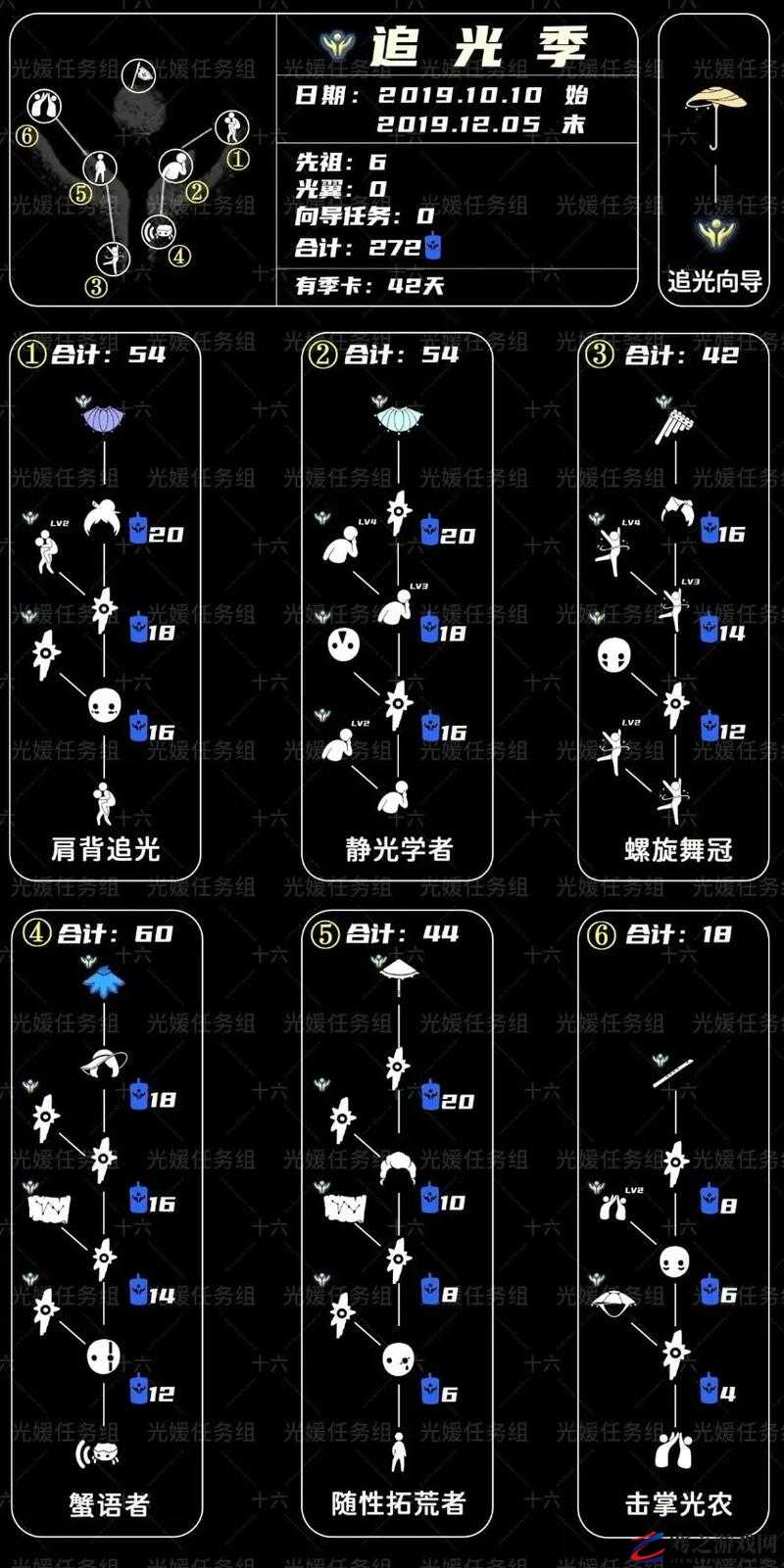 光遇预言季兑换表全览及预言季可兑换物品详细解析