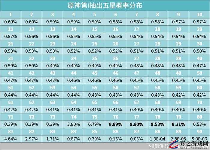 原神游戏五星角色与武器抽取概率及保底机制全面深度解析