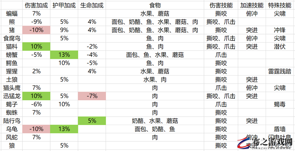 60年代魔兽世界猎人职业宝宝选择与培养策略分析