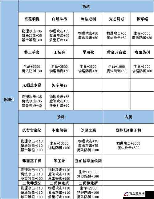 龙族幻想执行者职业深度解析，技能加点全面攻略指南