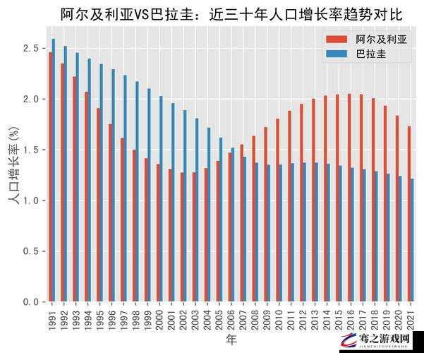 亚洲欧洲与美洲人口比例对比：现状分析及未来趋势展望