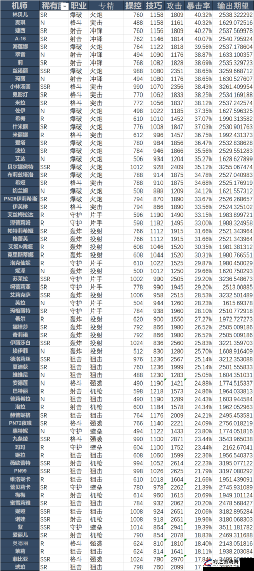 重装战姬阵容搭配深度解析，构建高效战斗团队的关键策略与技巧