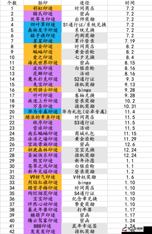 浪漫都市漂移记，全面解析跑跑卡丁车挑战任务攻略指南