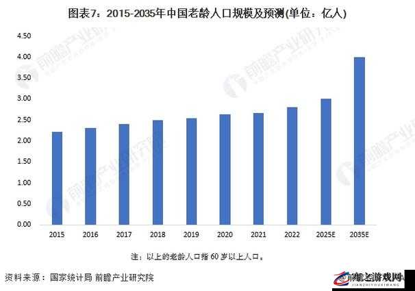 2024 年免费 B 站人口数据及相关情况分析