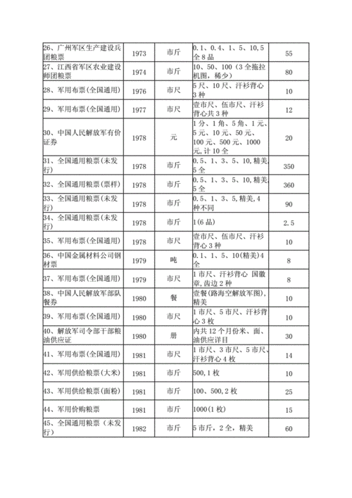 1965 年粮票回收价格表-详细解读与市场分析