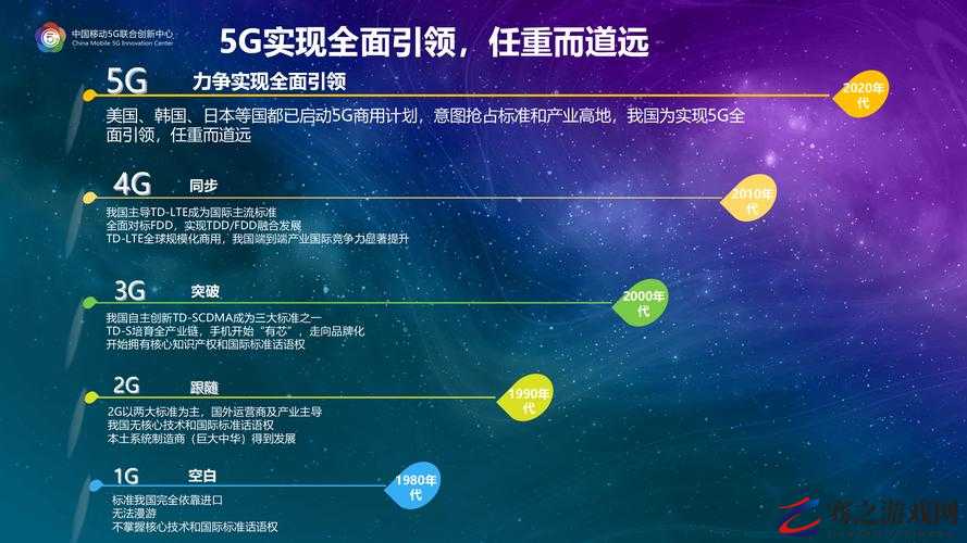 5G 技术让你随时随地畅享精彩内容