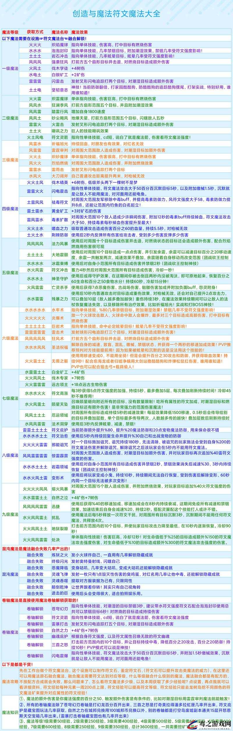 创造与魔法游戏深度解析，全面探索附魔系统的技巧与策略