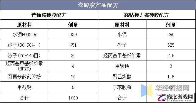 欧美人和禽胶配方大全：涵盖各类详细配方及制作要点介绍