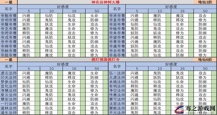 想不想修真游戏中玄武破魂袍所需材料全面详细解析