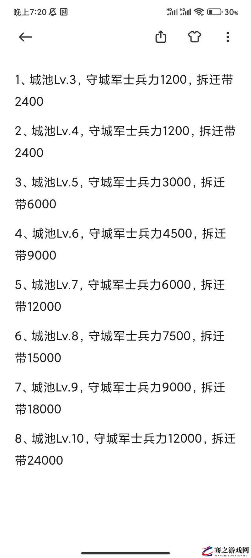 率土之滨七级地攻略详解，探究所需兵力及高效攻打策略