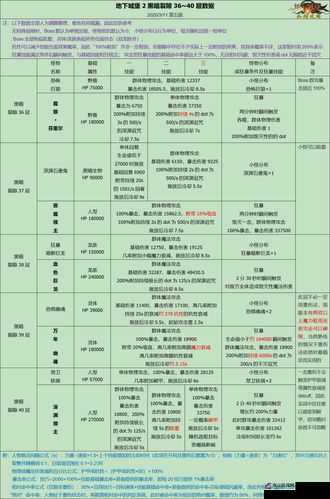 地下城堡2裂隙59层高效通关攻略及阵容装备推荐