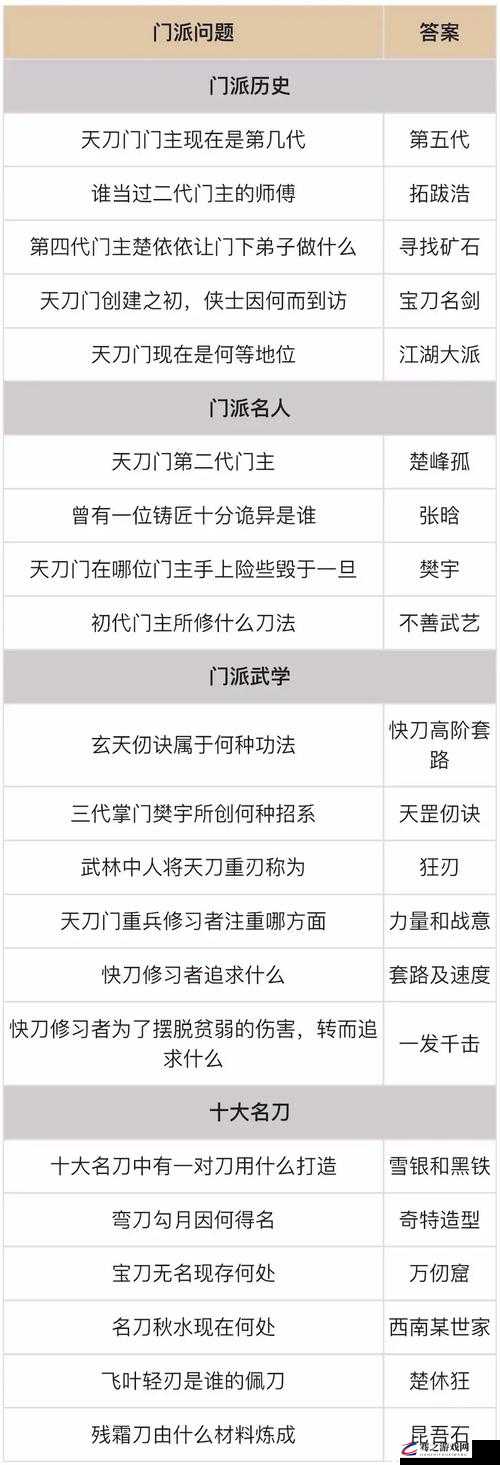 天刀拍卖行位置及详尽使用指南与盈利攻略大全