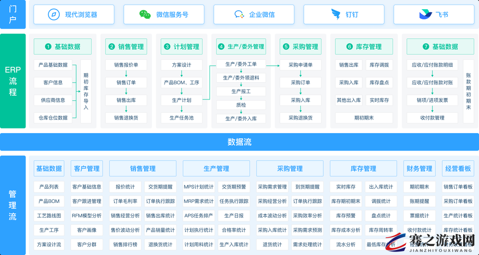 ERP 系统主要干什么：其功能与作用