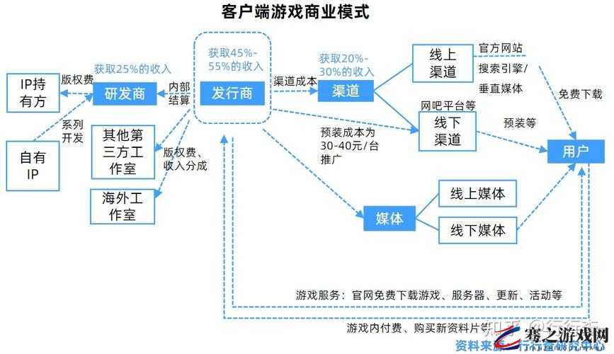 每日好友金币领取次数详解，深入探索社交游戏中的互动机制与规则