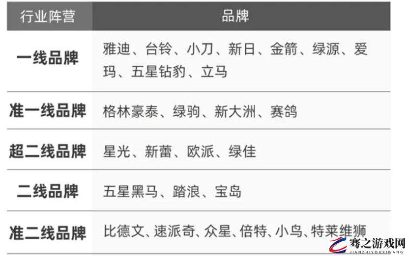 国产精品一线二线三线区别在哪里以及各自特点和差异解析