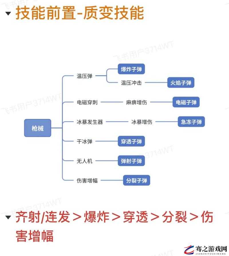 曹雪阳技能搭配深度解析，打造高效战斗策略，解锁角色潜能