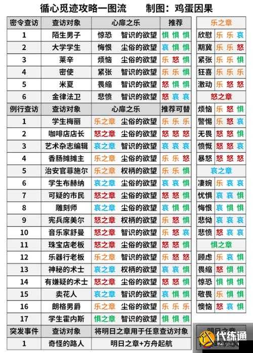 明日方舟TR15关卡高效通关策略与技巧详解指南