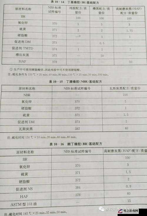 狗狗胶配方整个过程：从原料到成品的详细解析