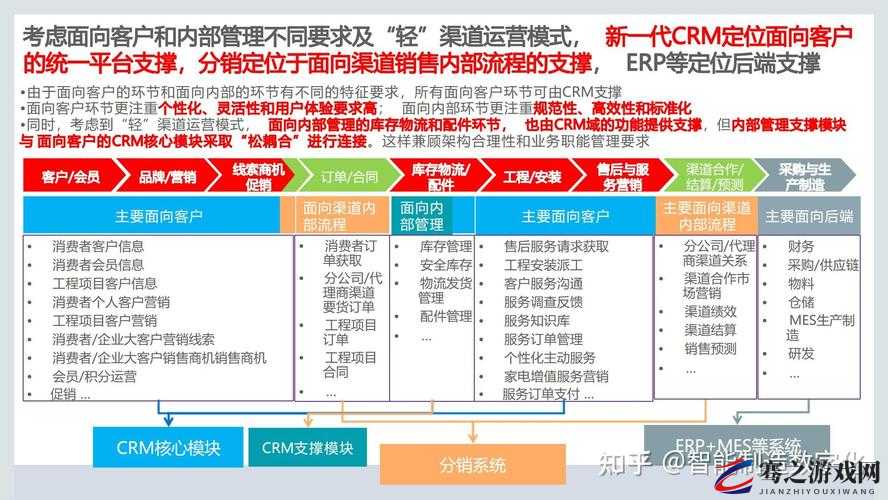 www.crm.7com 助力企业客户关系管理之道