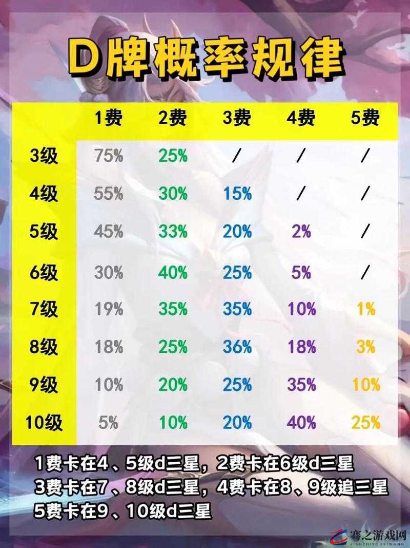 云顶之弈游戏中玩家在何种情况下及几分钟后可以选择认输的规则解析