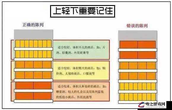 便利店店长的教育 1-如何做好店铺管理 2-商品陈列技巧 3-顾客服务要点 4-团队建设方法