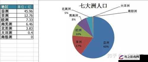 亚洲 VS 欧洲 VS 美洲人口对比：探究不同大洲人口发展趋势