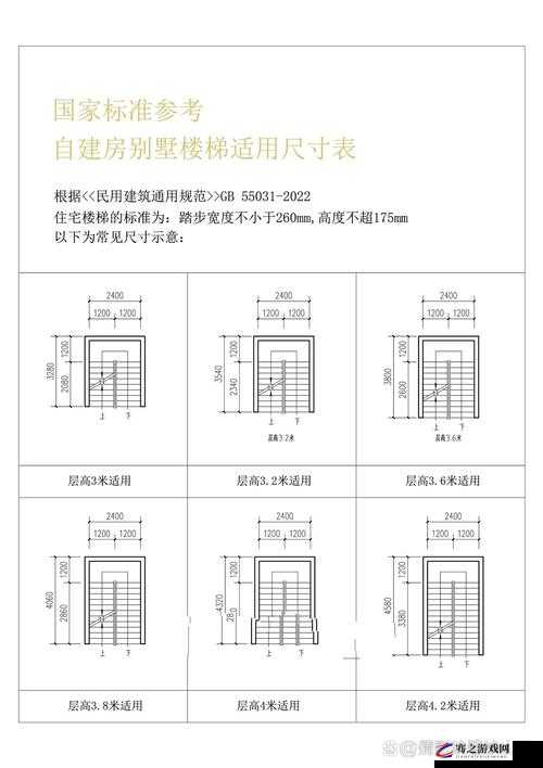 楼梯间进深尺寸：影响空间布局的关键因素