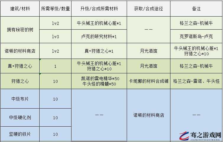 DNF游戏玩家必看，卢克门票兑换全攻略，助你轻松解锁并享受卢克冒险之旅