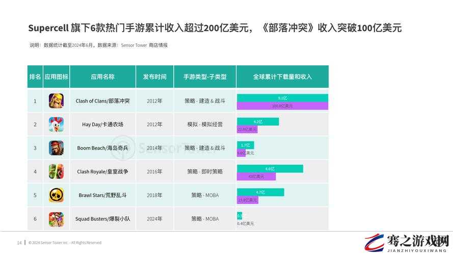 游戏出海支付报告：洞察海外市场支付趋势与策略