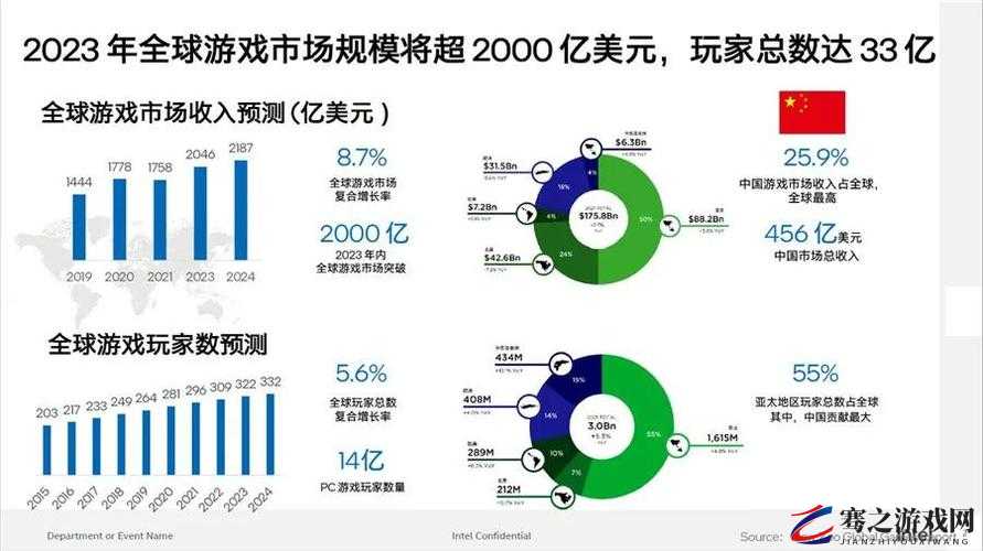 ChinaJoy 新动向：游戏产业的未来发展趋势