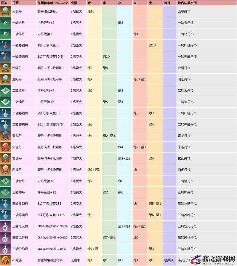 详细指南，如何在创造与魔法游戏中高效利用工业熔炉进行资源加工