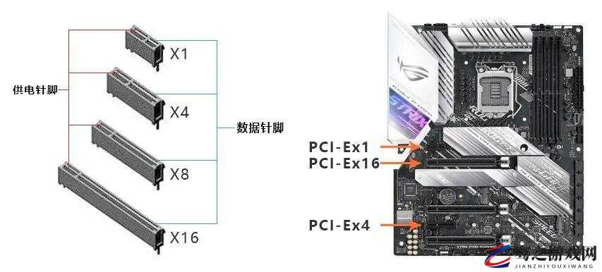 x16 插槽转 x8 的插槽：关于其原理作用及应用场景的探讨