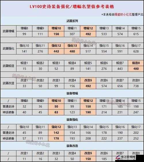 2024 年增幅名望提升表：名望提升路径与趋势分析