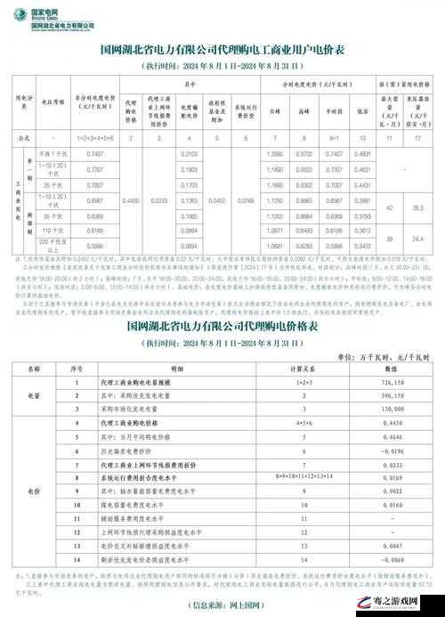 韩国理论电费 2024 最相关内容及解读